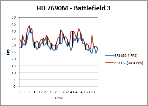 7690m BF3 7690m BF3