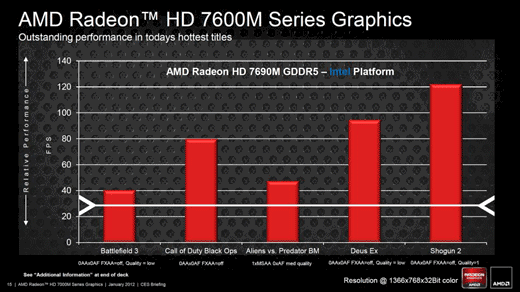 AMD slide