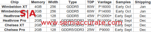 28nm AMD Mobile GPUs