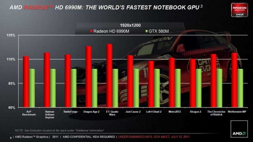 AMD 6990M vs Nvidia GTX 580M
