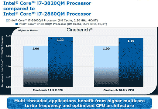 cinebench