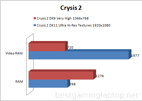 crysis 2