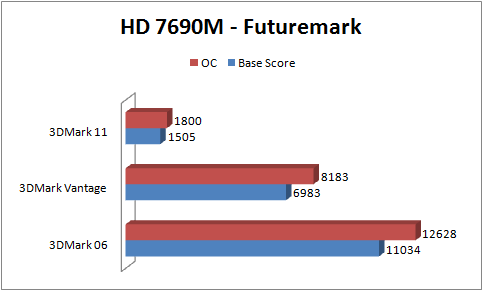 Futuremark 7690M Futuremark 7690M