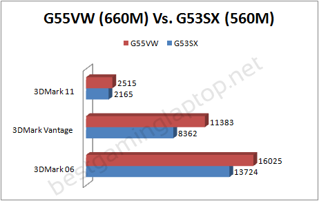 g55vw gtx 660m benchmark g55vw gtx 660m benchmark