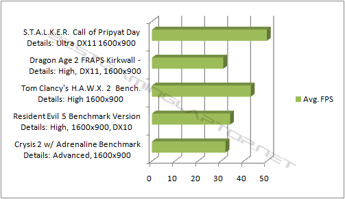 M14x Gaming Benchmarks