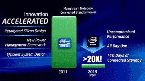 haswell