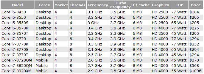 ivy bridge list