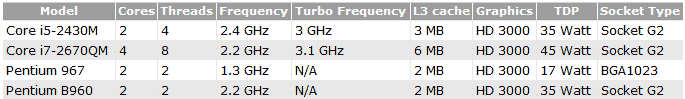 New Intel CPUs