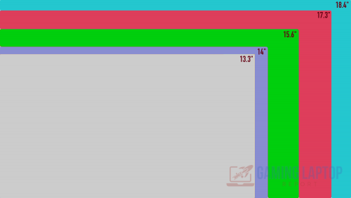 laptop size comparison