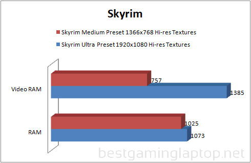 skyrim