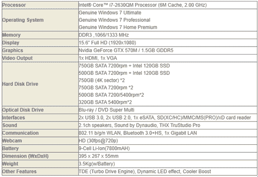 specs