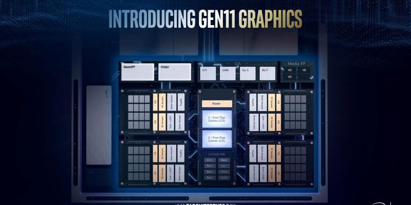 Adaptive Sync (Freesync) Support in Next Intel Ice Lake IGP