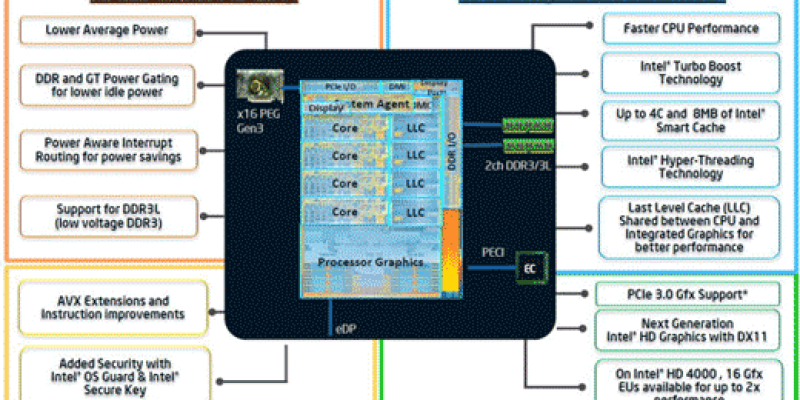 Mobile Ivy Bridge CPUs are Official