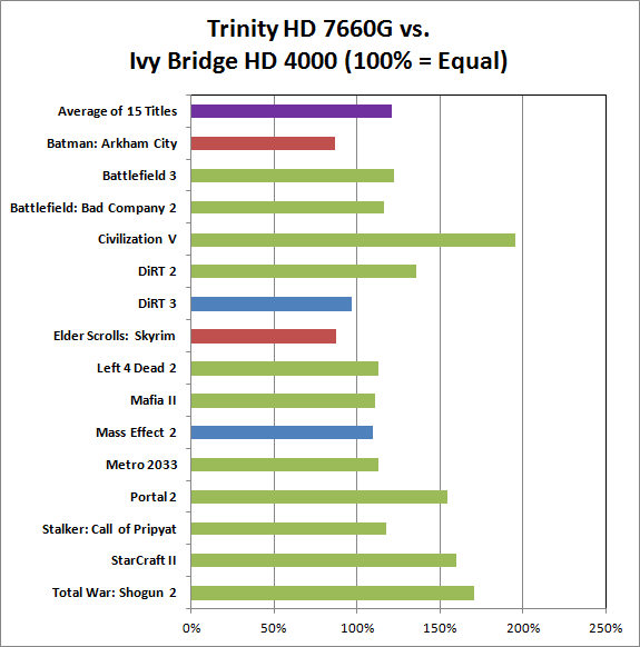 trinity vs ivy bridge trinity vs ivy bridge