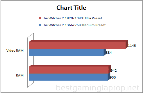 witcher 2